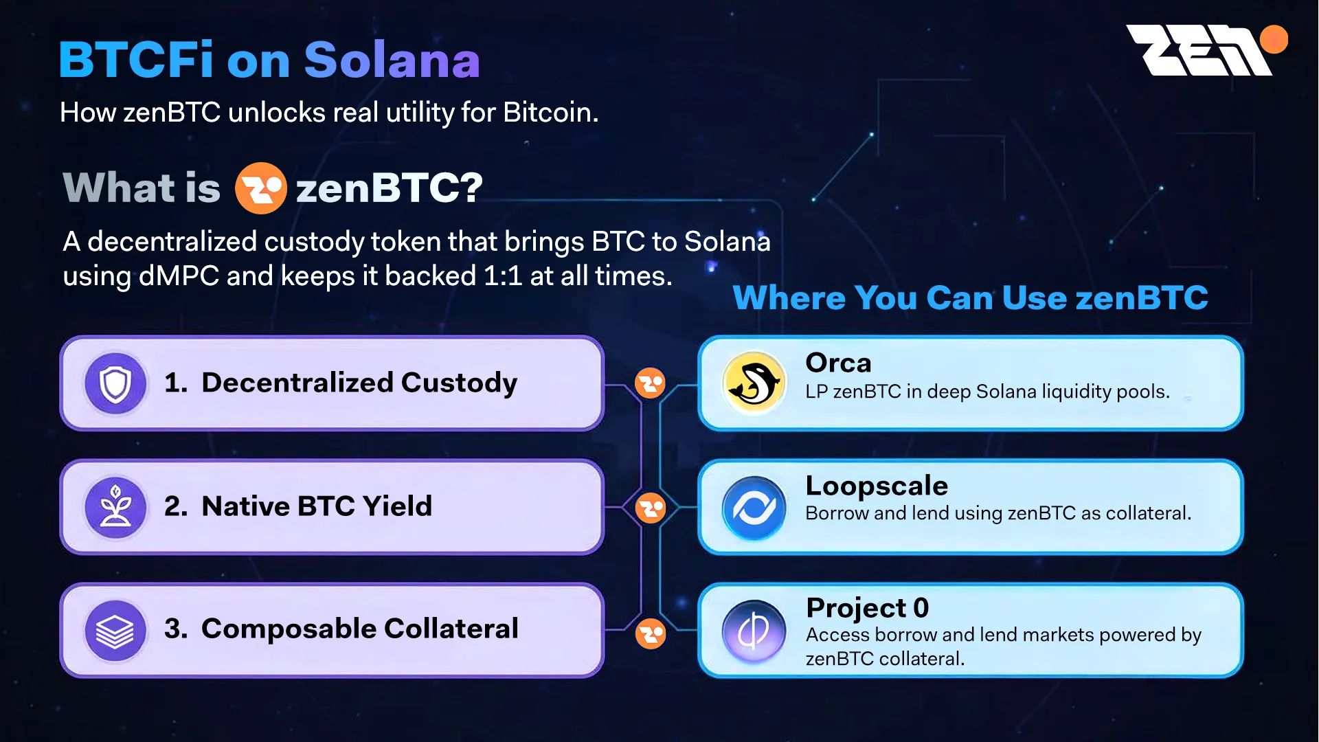 BTCFi on Solana